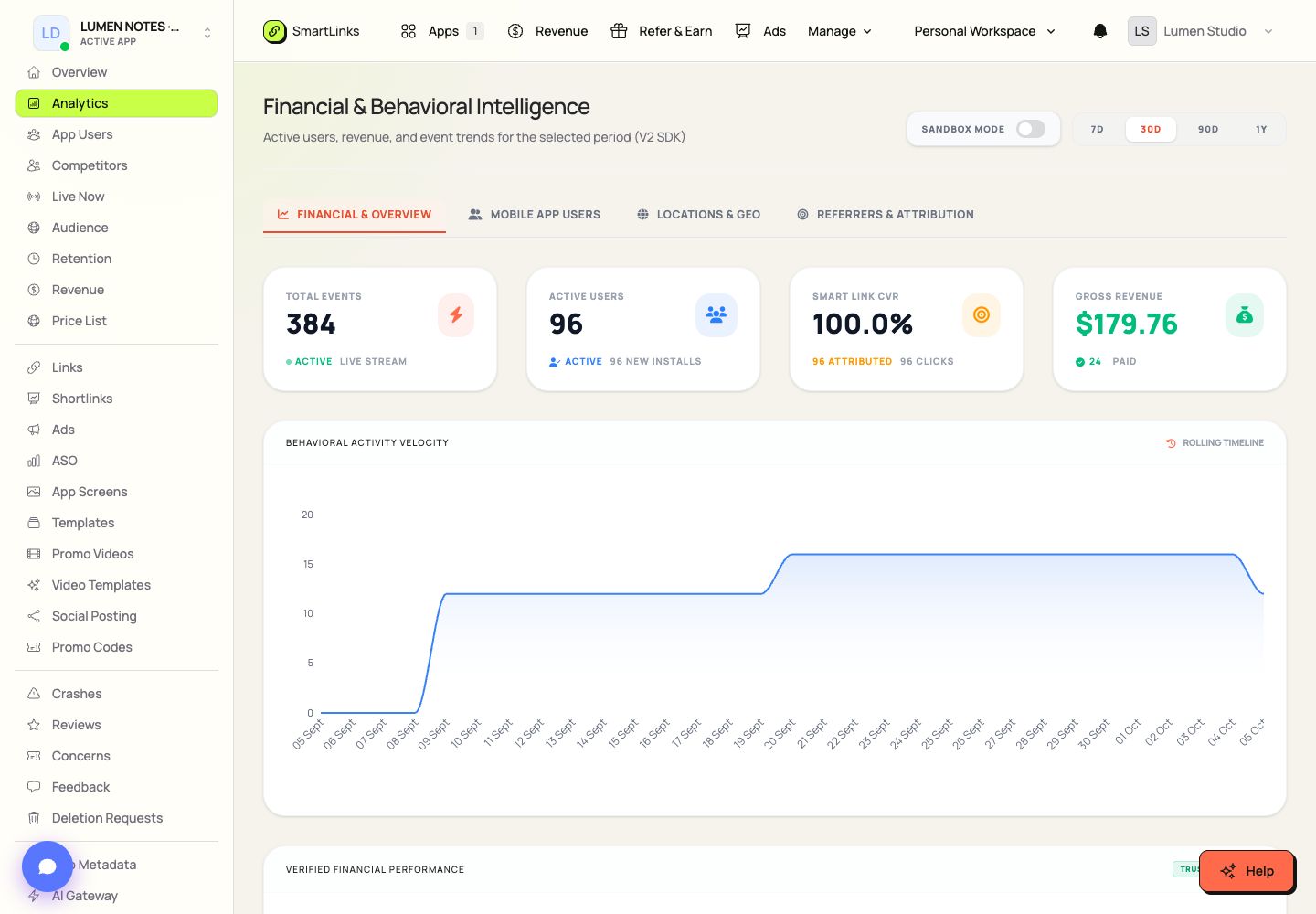 App Analytics in SmartLinks
