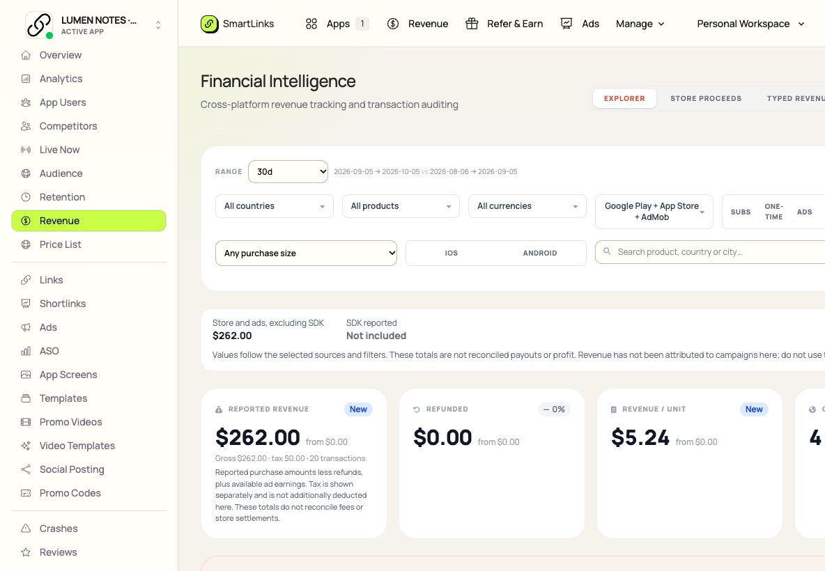 Revenue Intelligence in SmartLinks