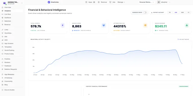 Behavioral Analytics