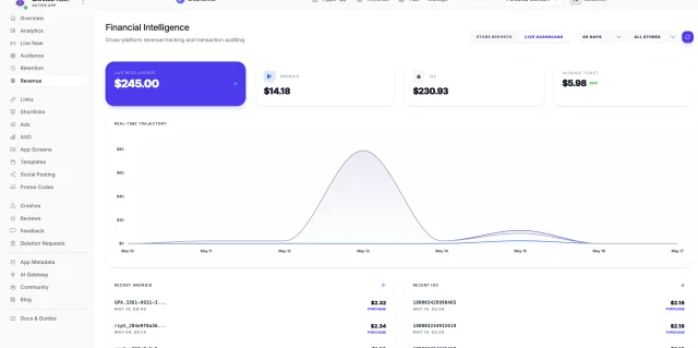 Revenue Intelligence