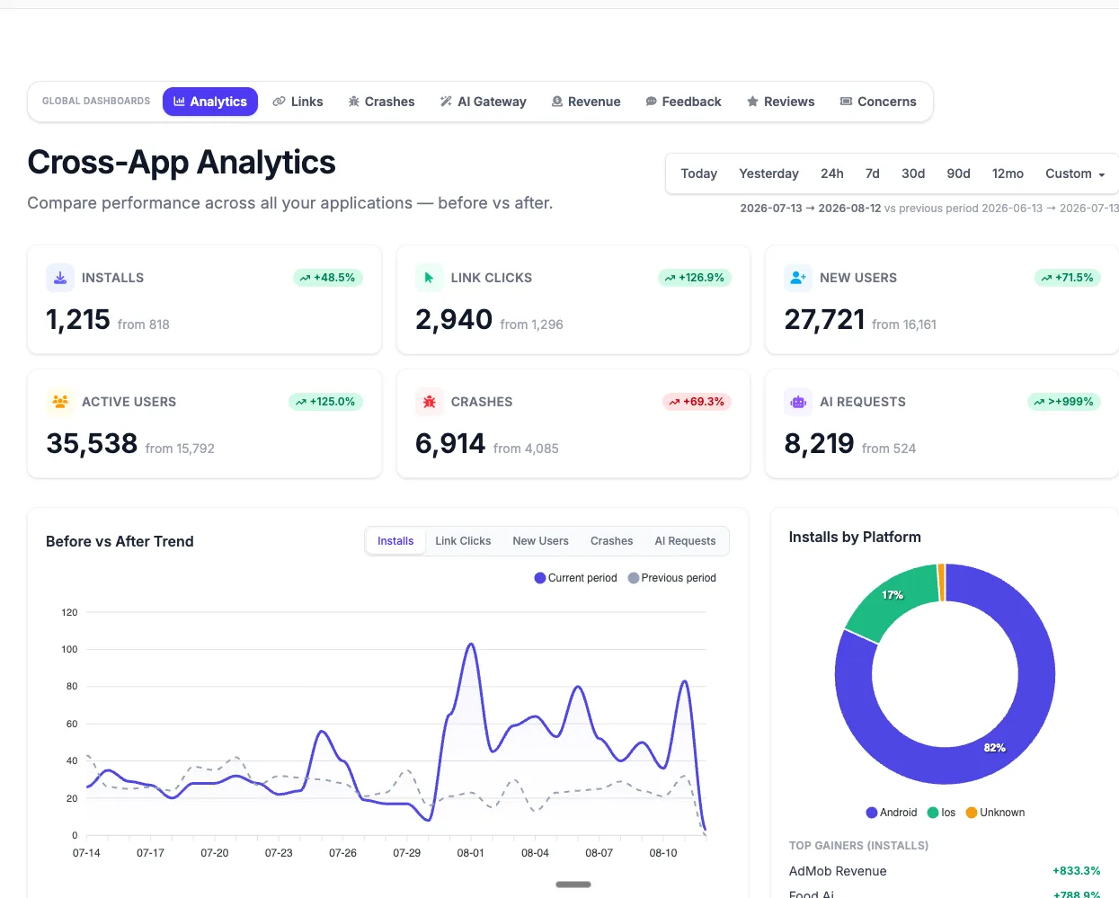Portfolio Workspace in SmartLinks