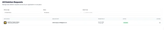 Data Deletion Requests