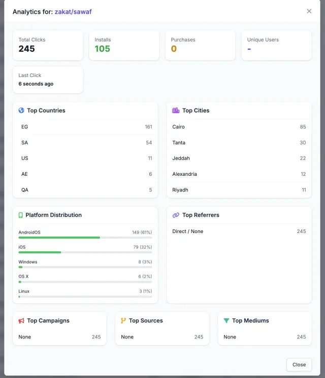 Per-Link Analytics