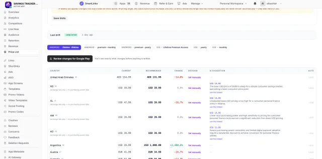 Per-country price recommendations with AI reasoning