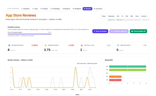 AI draft all replies and post all replies across the portfolio