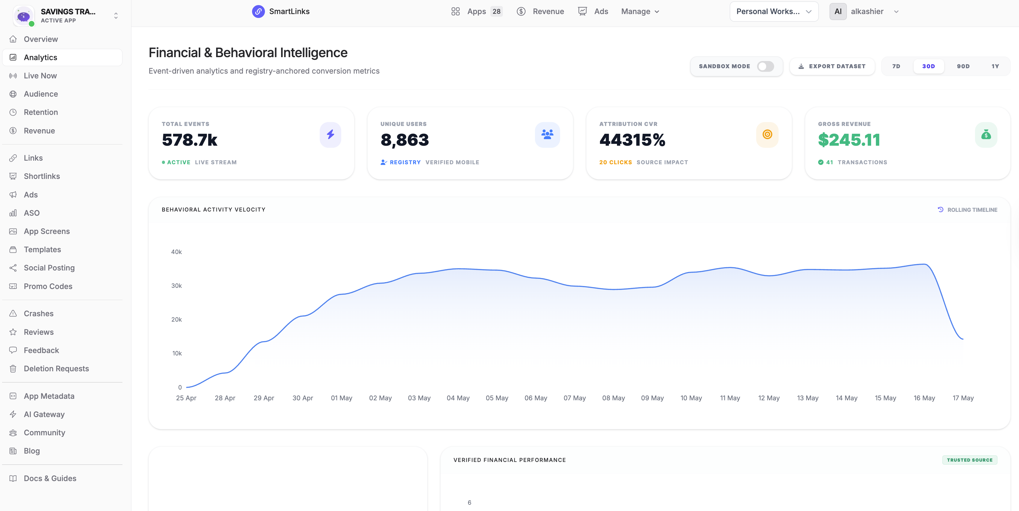 Behavioral Analytics
