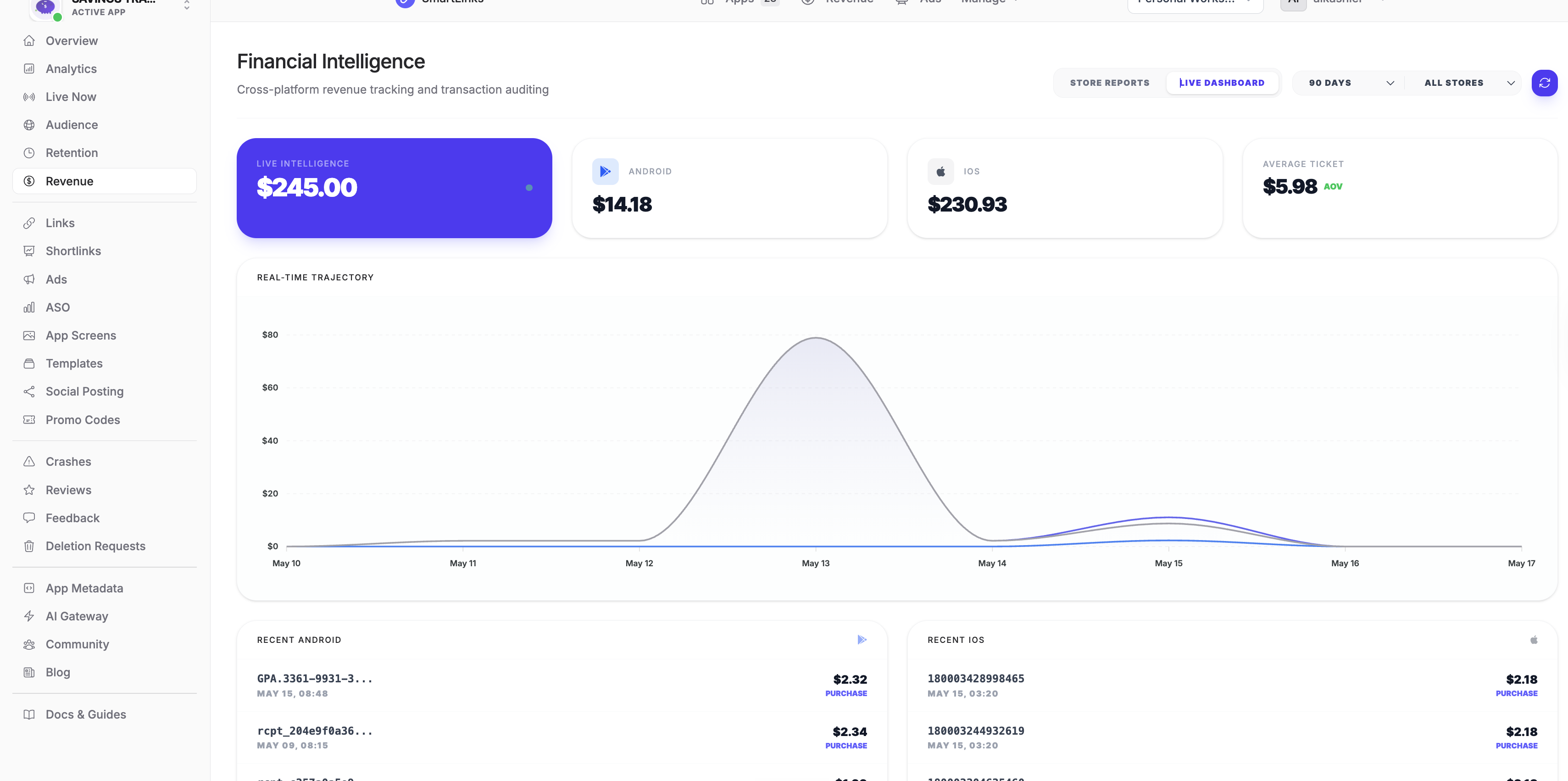 Revenue Intelligence
