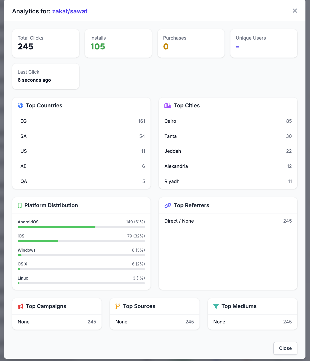 Per-Link Analytics